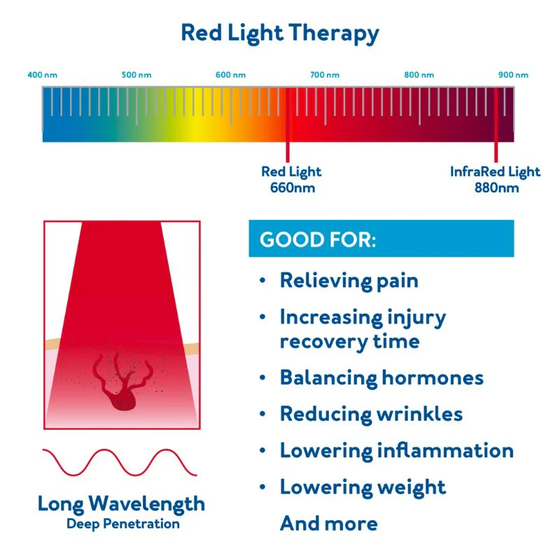 Advantage Red Light Therapy Wrap - Image 10