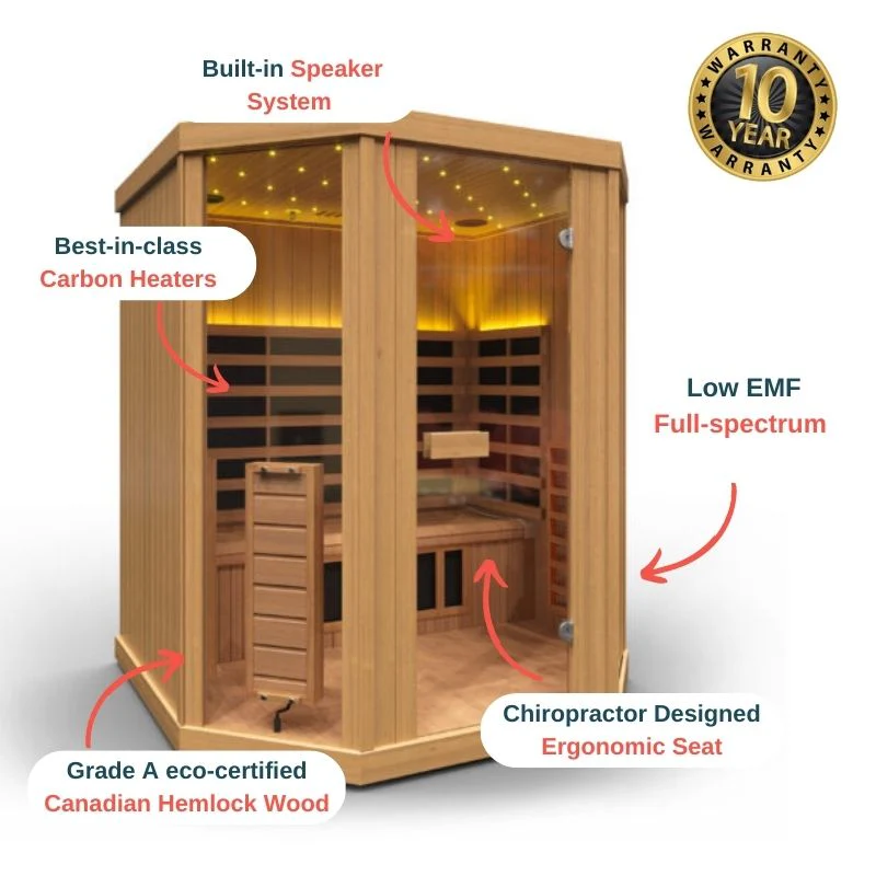 3 Person Gentle Heatwave Vision T3 Infrared Sauna - Image 4